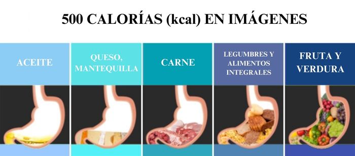 500 calorias en imagenes